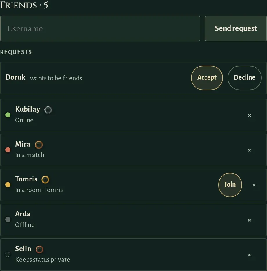 The Friends section on the profile: one incoming request and five friends, one online, one in a match, one in their own room, one offline and one keeping their status private