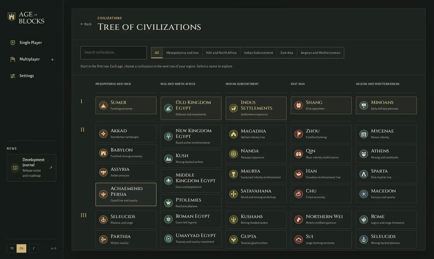 The tree of civilizations in the Library: five regions and their civilizations by age