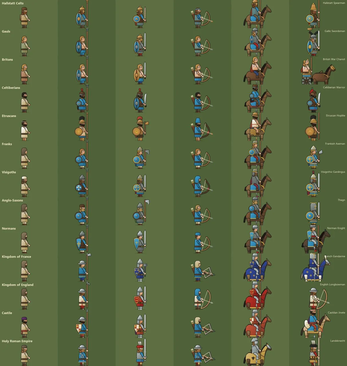 The soldiers of Western Europe's thirteen civilizations, from villager to signature troop